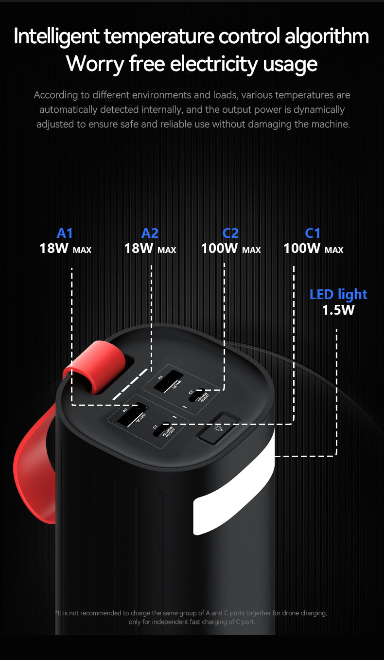 The LKTOP K1 Power Bank safely charges four devices with intelligent temp control, dual 100W USB-C, two 18W USB-A ports, and a 1.5W LED light.