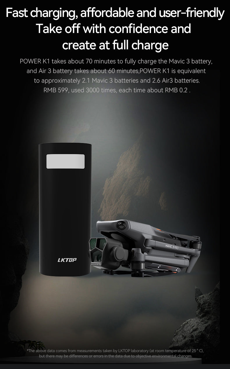 LKTOP POWER K1 charges Mavic 3 in 70 mins, Air 3 in 60 mins; costs ~RMB 0.2 per use.