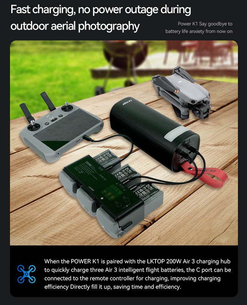 Power K1 fast-charges three Air 3 batteries and a remote controller simultaneously, offering 200W output for efficient outdoor aerial photography.