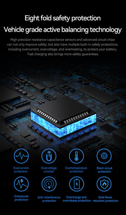 Eight-fold safety protection with fast charging ensures battery safety for multi-device use via advanced sensors, chips, and LED indicators.