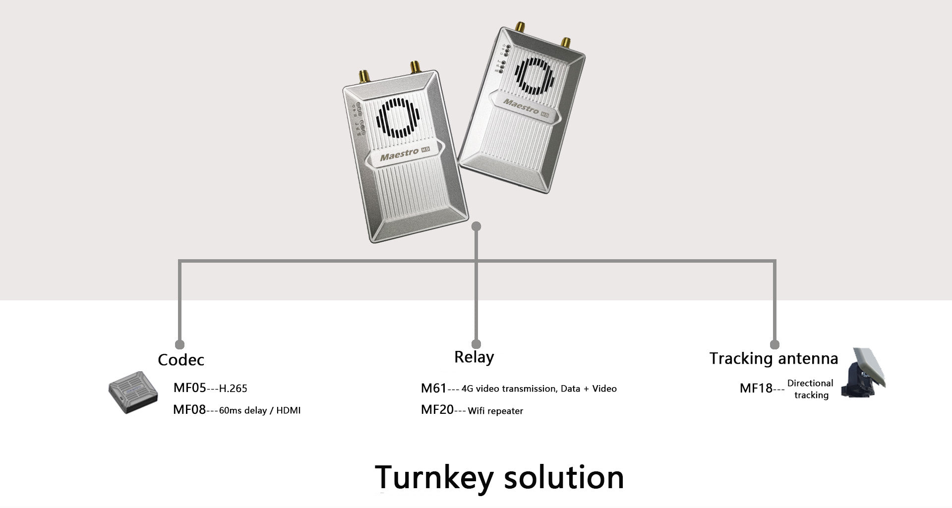 Maestro M52, Ultra-long range transmission system for UAV drones, transmitting up to 800MHz/1.4GHz frequency.