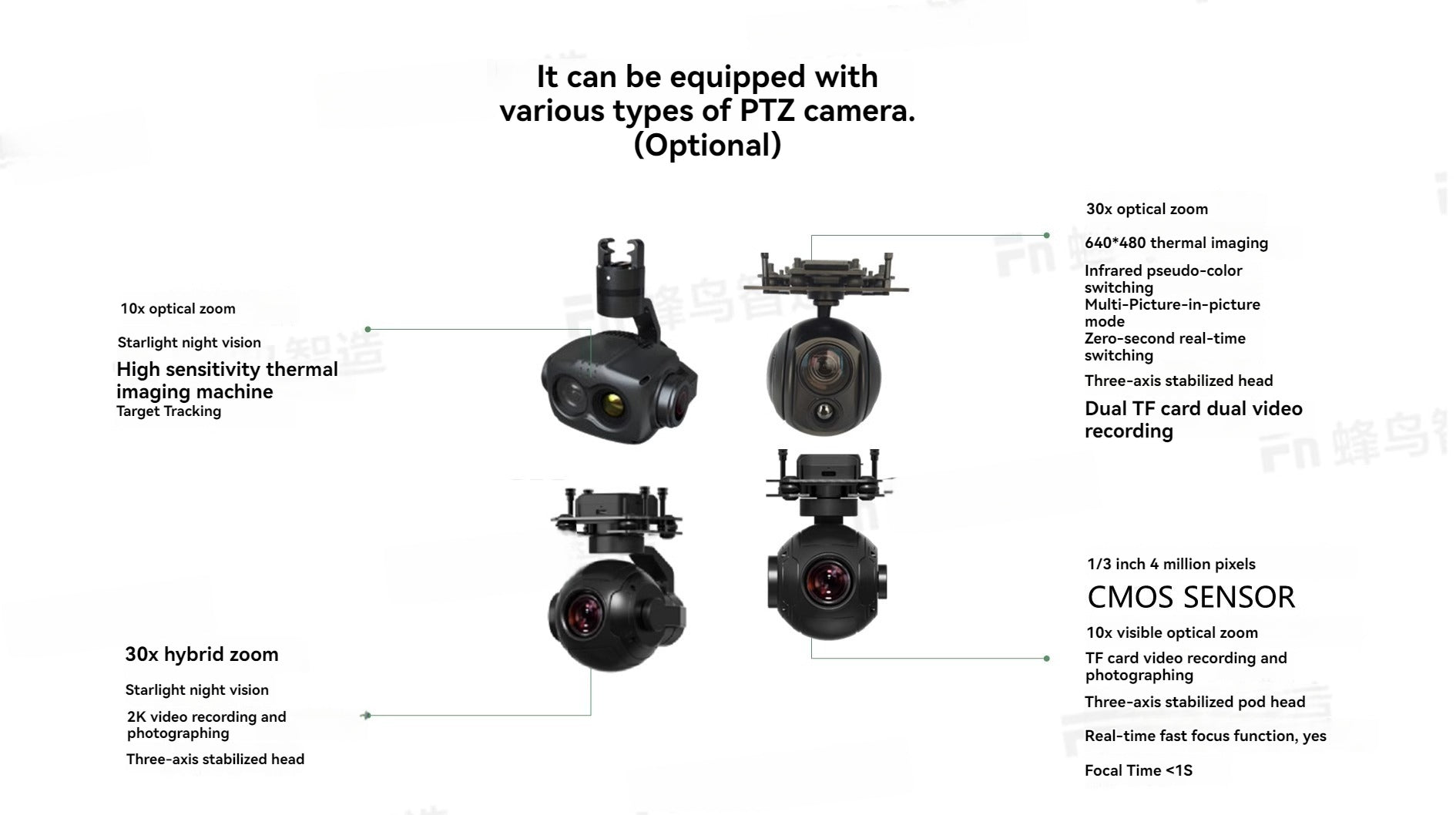 RCDrone R630 Delivery Drone - 30KG Payload GPS RTK Cargo Drone For Rescue, Surveying and Mapping Support Customization Industrial Drone 9 RCDrone, 30x optical zoom 640*480 thermal imaging Infrared pseudo-color switching 1