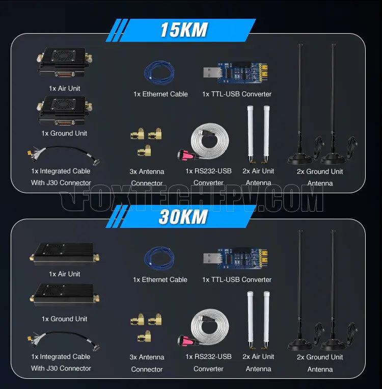 Foxtech VDC Pro 15KM 30KM 48KM 150KM 800MHZ 1.4GHZ 1.5GHZ OFDM Video/Data/RC Wireless Transmission System 15 video-data-rc-link