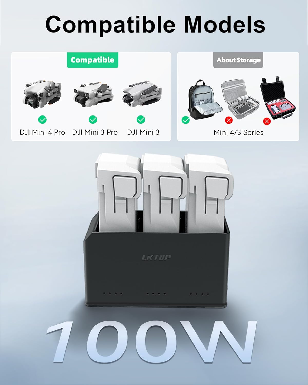 LKTOP 100W hub charges Mini 4 Pro, 3 Pro, 3