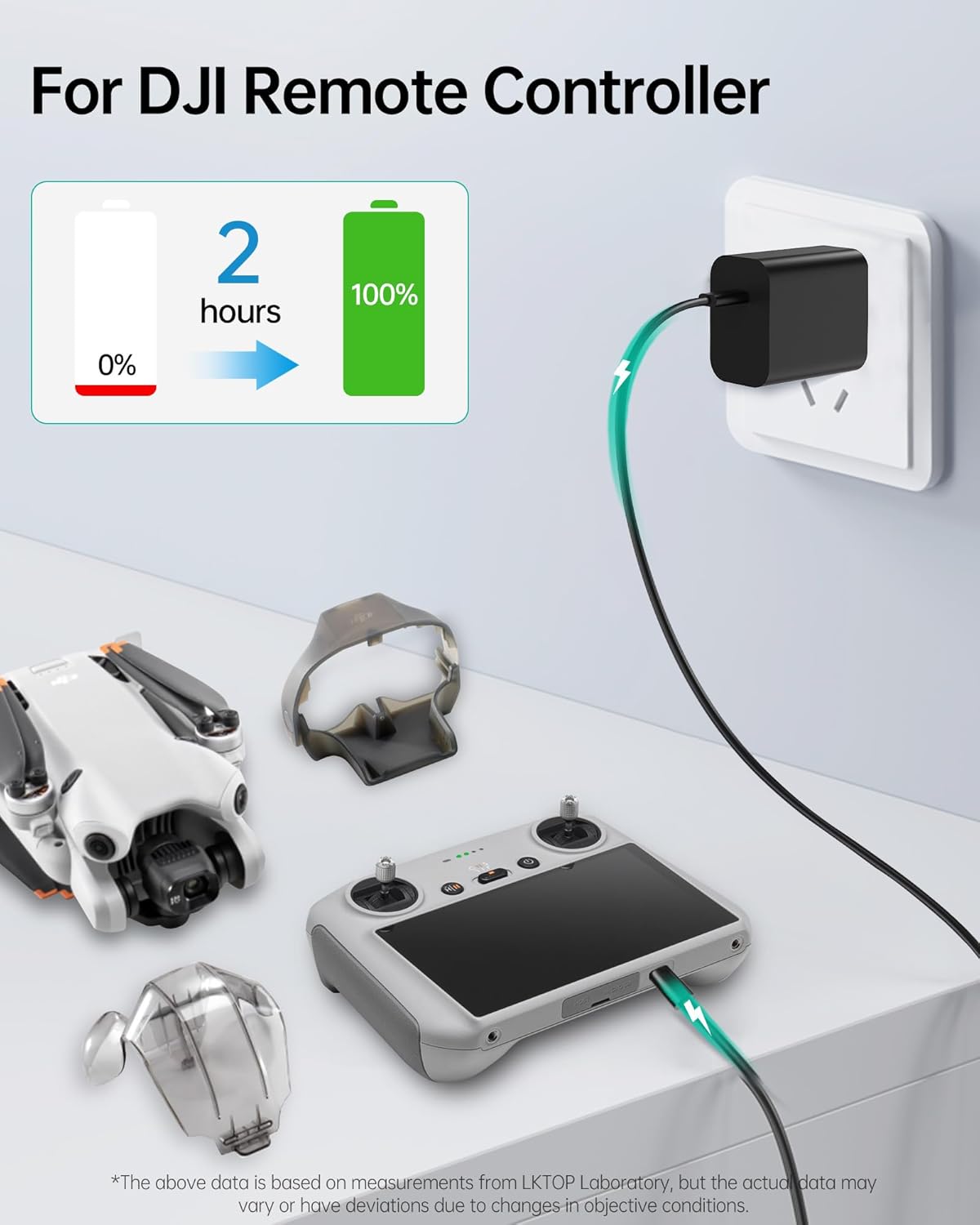 LKTOP 30W USB-C Fast Charger, Fast charger for DJI controllers, charges from 0% to 100% in two hours.