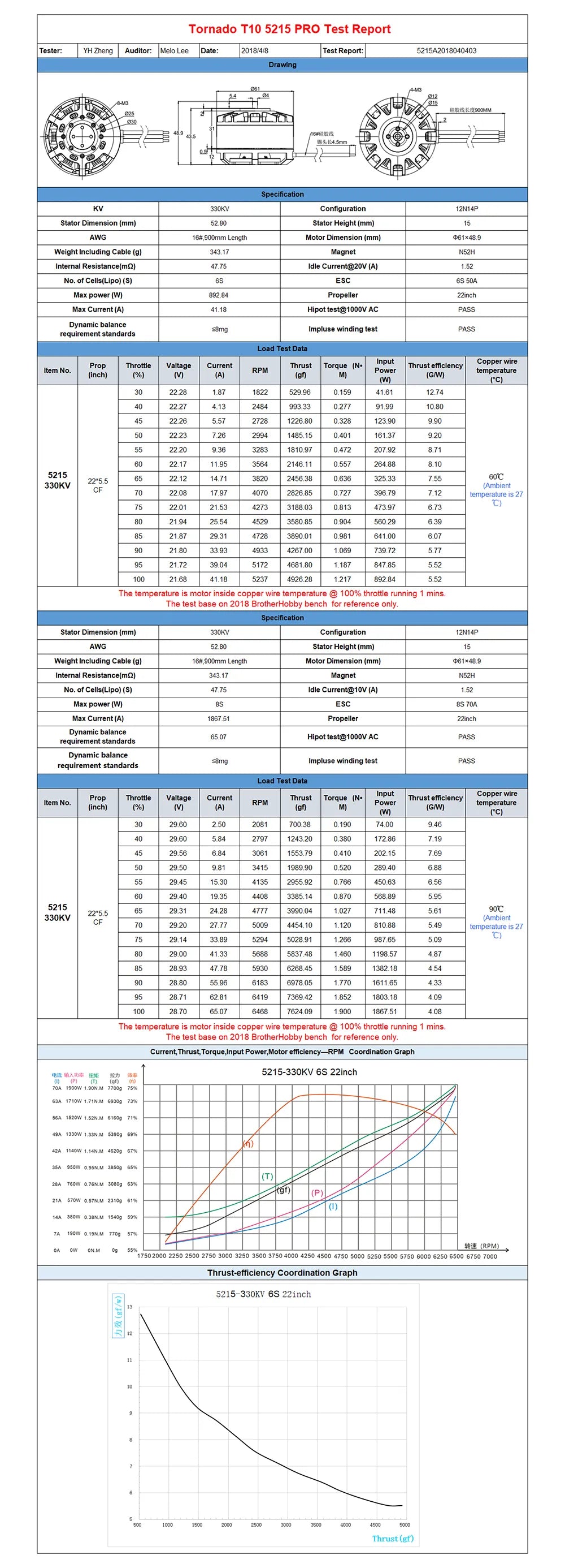 Kawasaki silicon steel Configuration: 12N14P Prop Adapter Shaft Thread