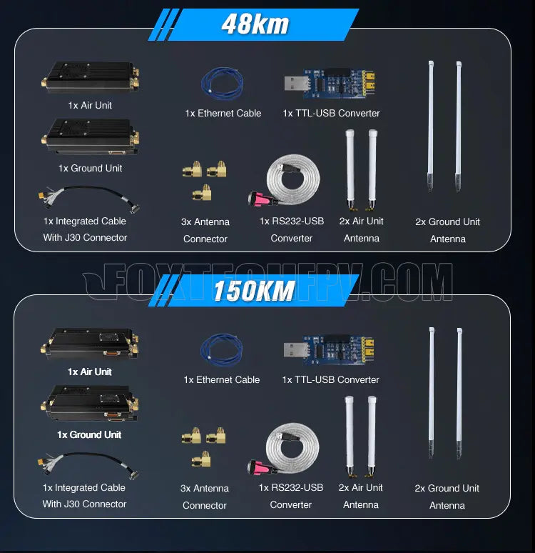 Foxtech VDC Pro 15KM 30KM 48KM 150KM 800MHZ 1.4GHZ 1.5GHZ OFDM Video/Data/RC Wireless Transmission System 16 150KM Ix Air Unit Ix Ethernet Cable Ix TTL-USB Converter I