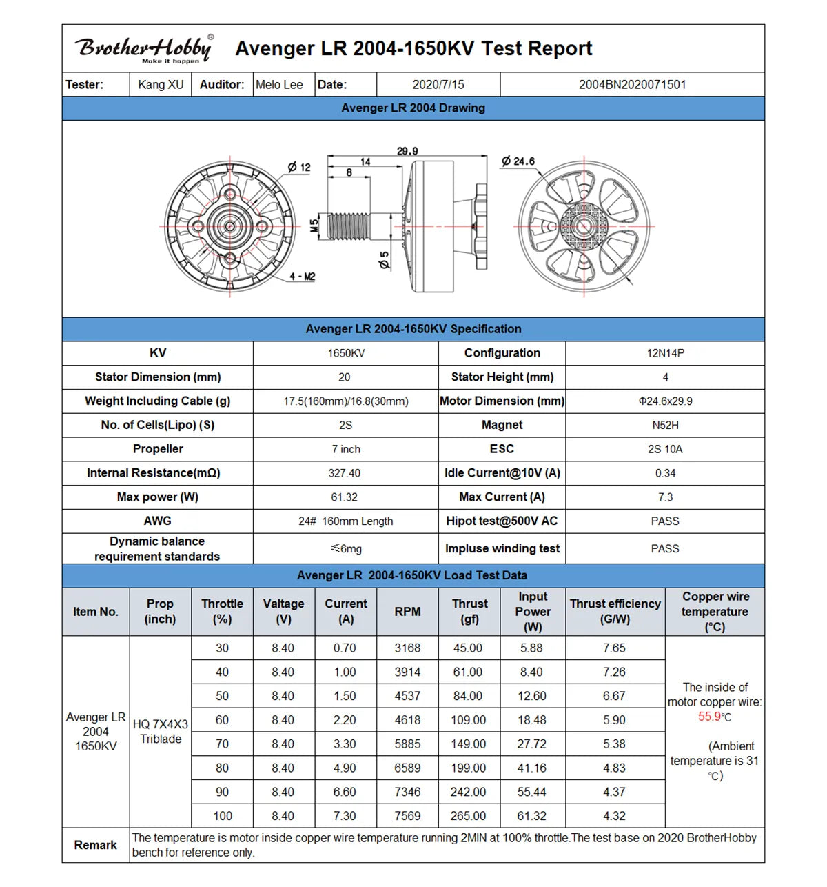 Brothertobbu Avenger LR 2004-1650KV Test Report Muki Munnd