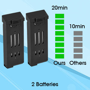 MOCVOO F62 Drone, foldable drone for adults and kids equipped with a 120° wide