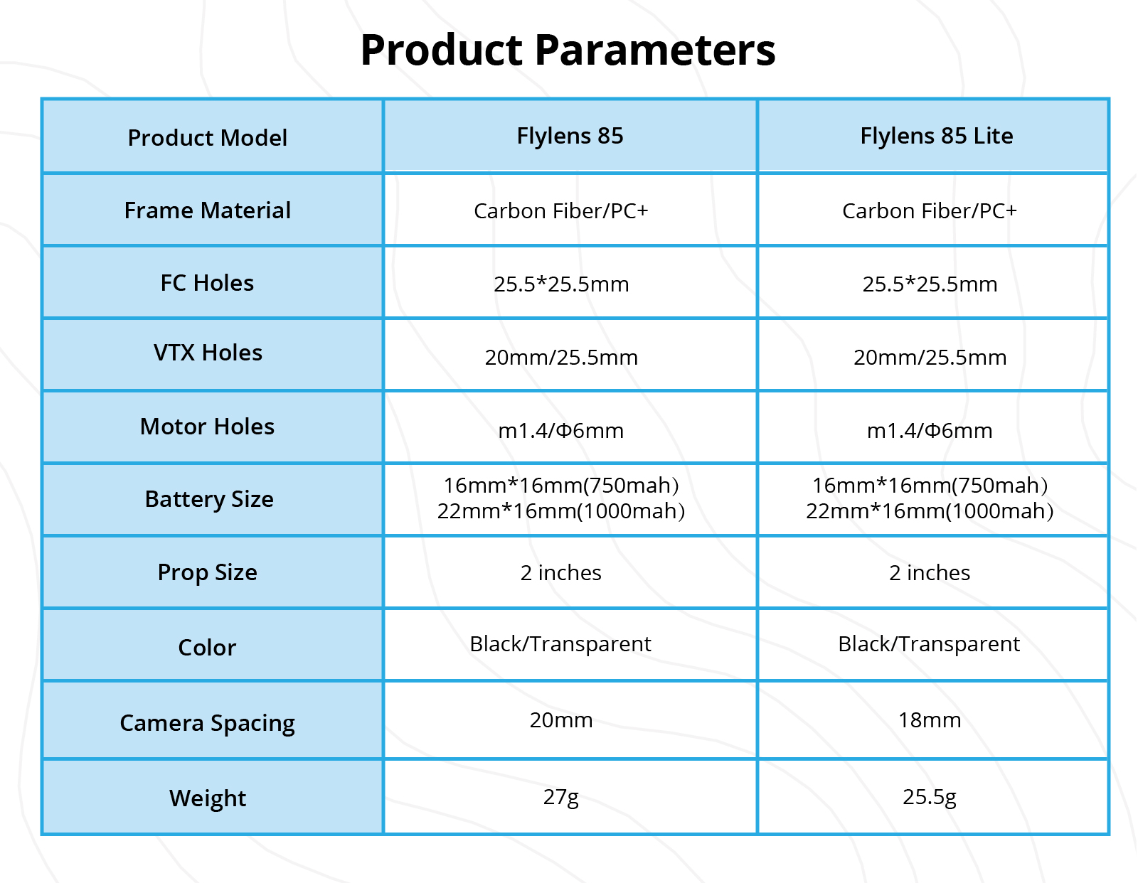 Flylens 85 Lite Frame Material Carbon Fiber/PC+ Carbon Fiber /PC