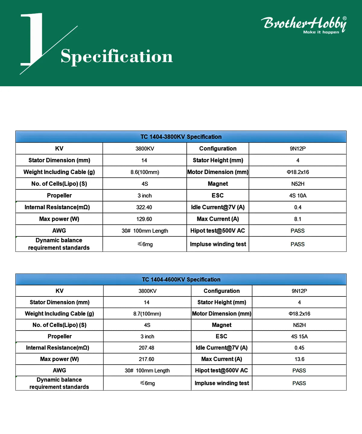 Bvothev-Hobbii Muke it hoppen Specification TC
