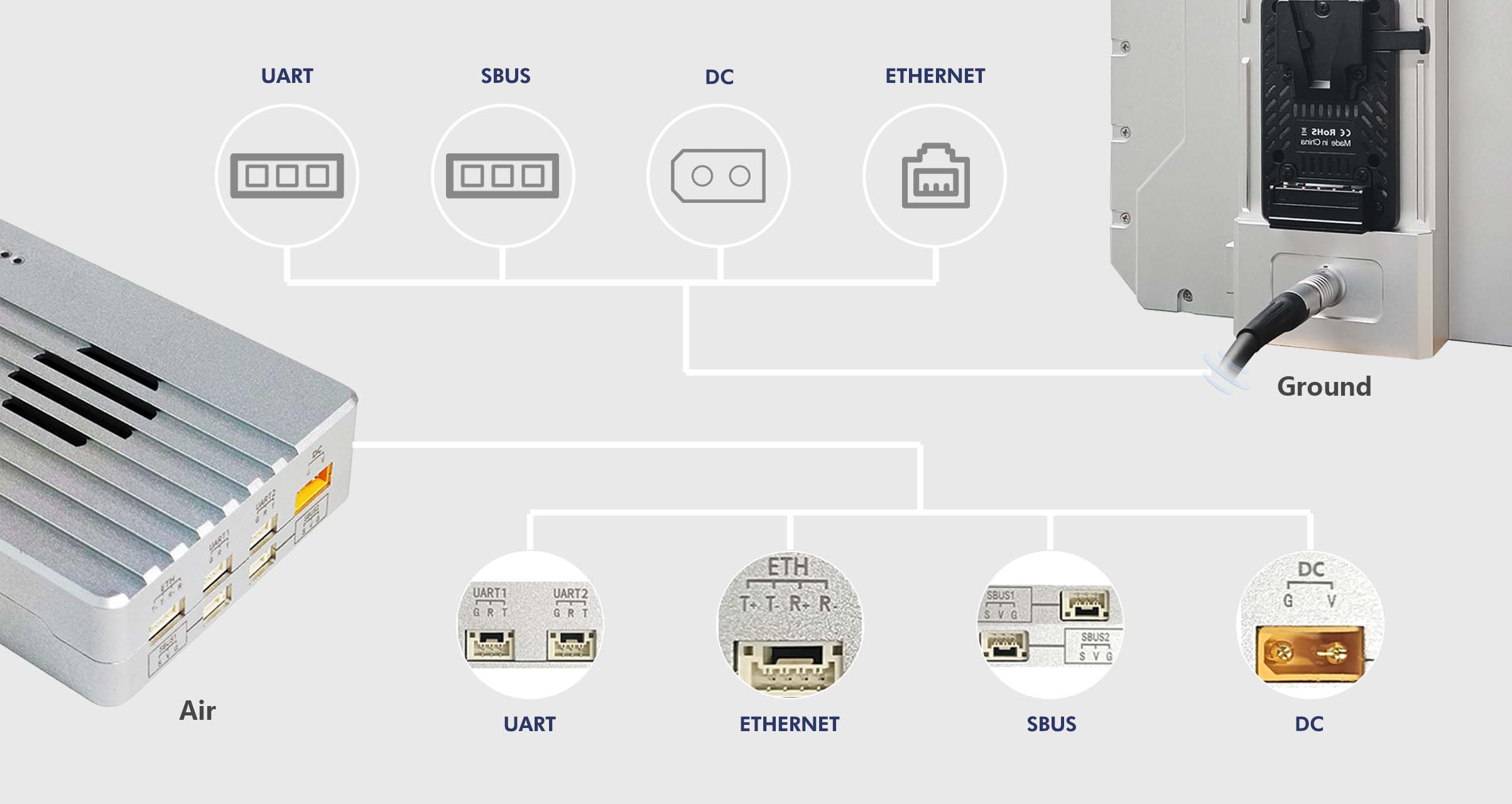 Maestro MK22/MK55, Maestro MK22/55 enables long-range drone transmission up to 22km (MK22) or 55km (MK55)