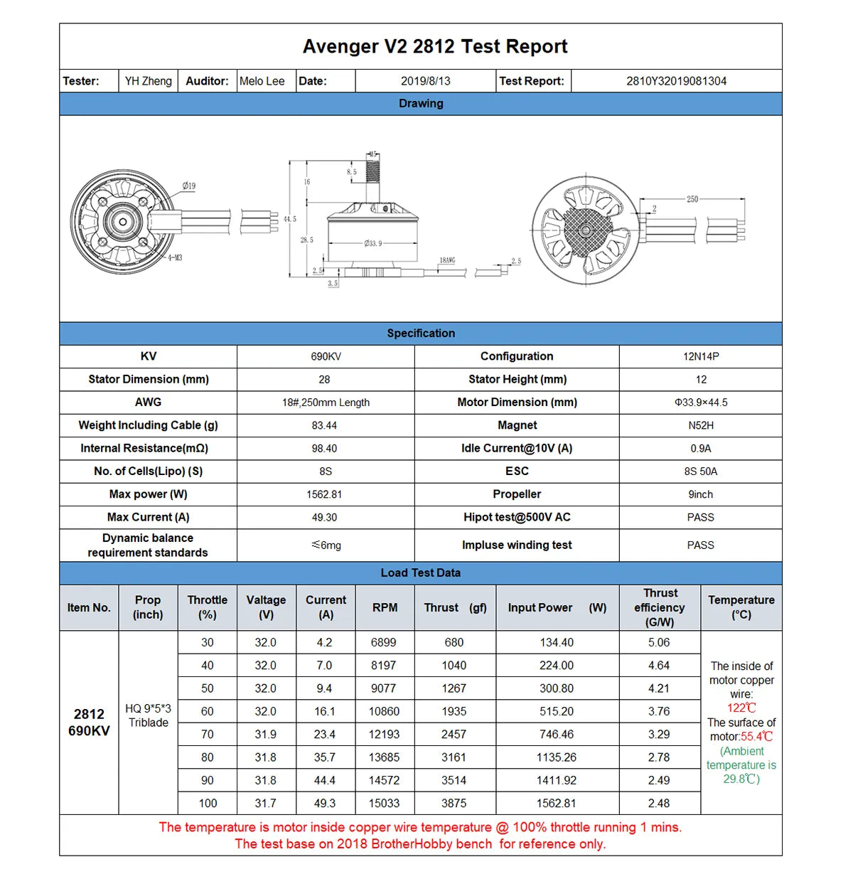 18416G Specification KV 690kV Configuration 12NI4P St