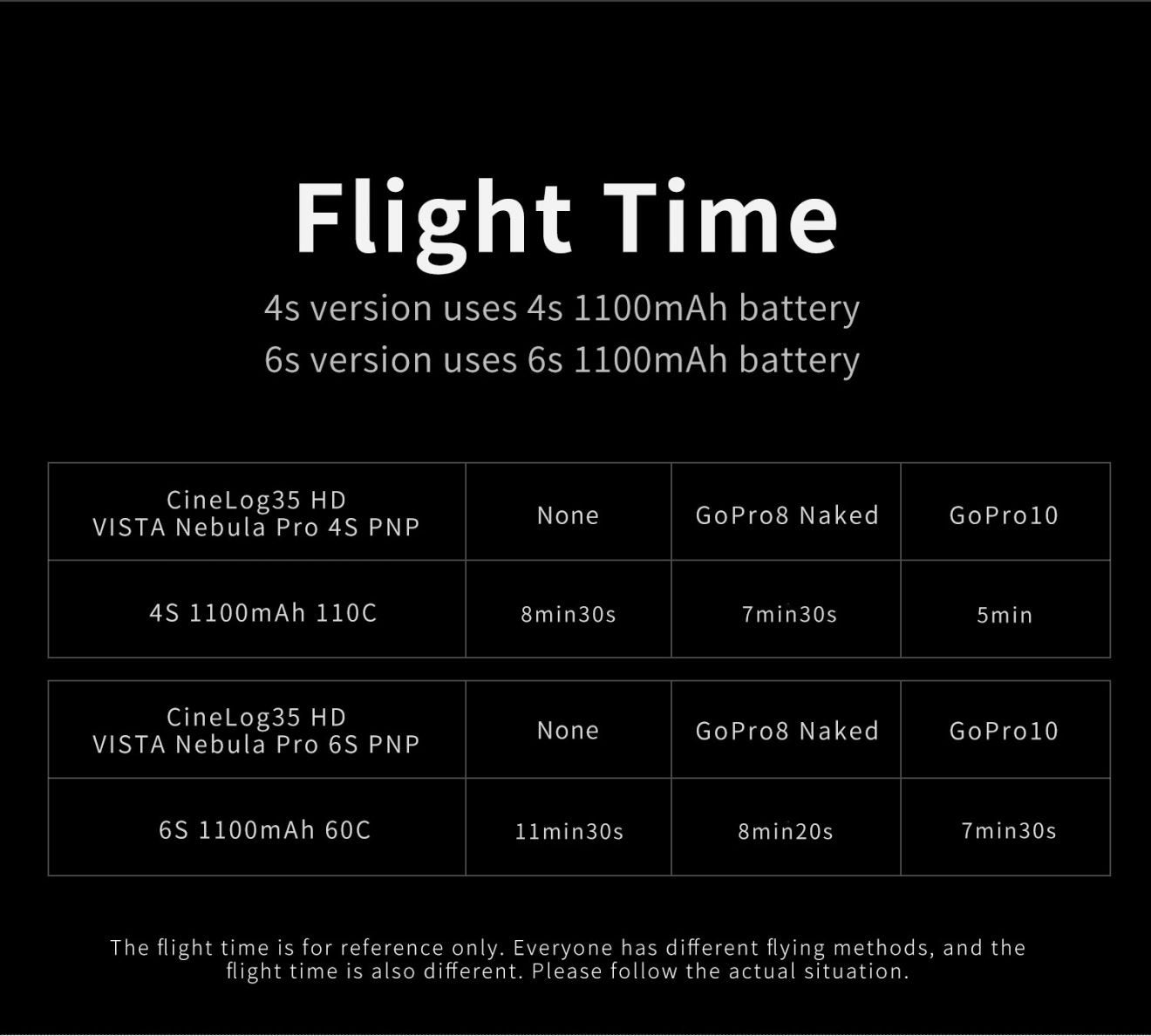 GEPRC CineLog35 FPV Drone, flight time is for reference only . everyone has different flying methods, and the flight time also