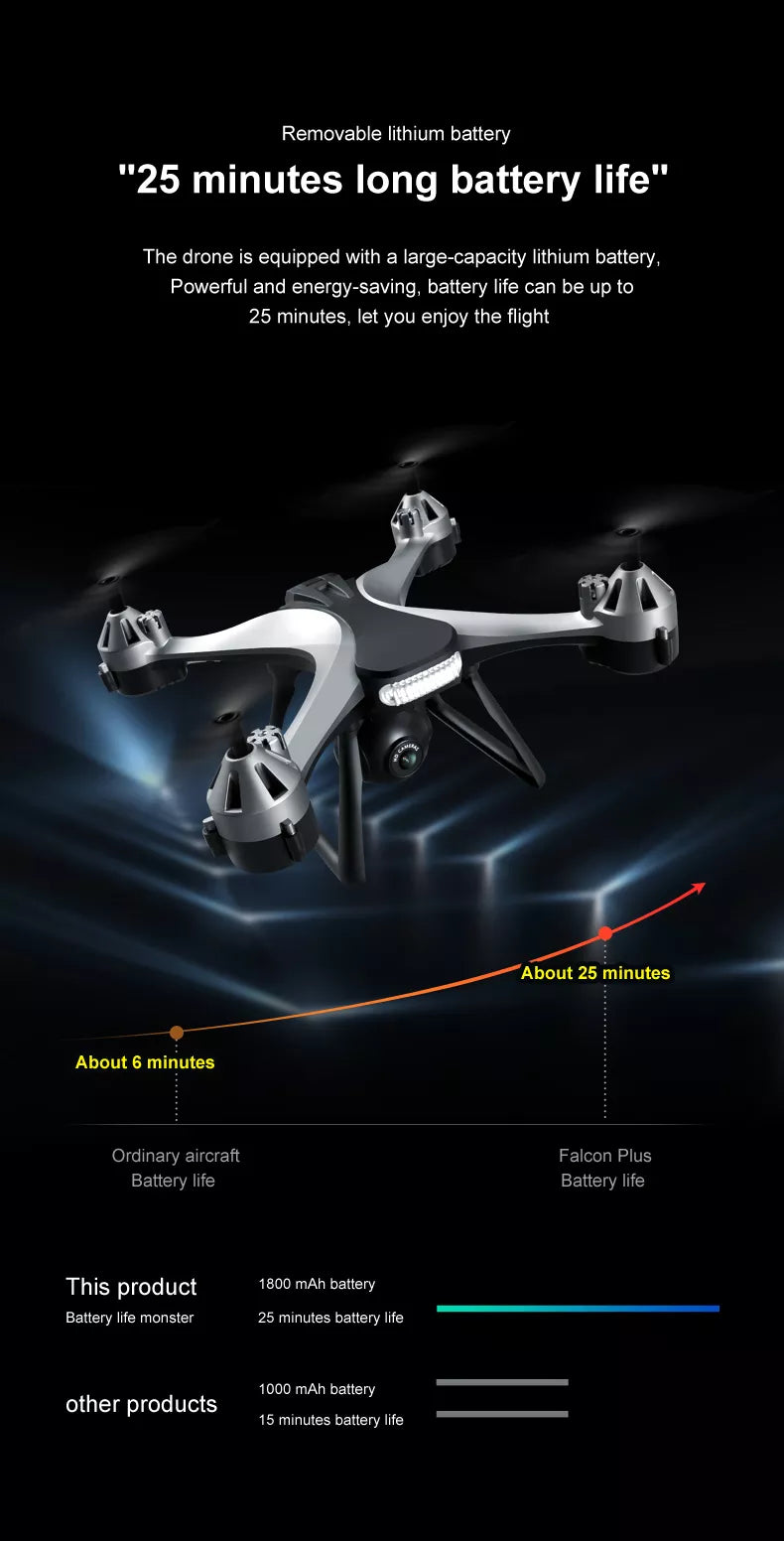 JCRC JC801 Mini Drone, lithium battery "25 minutes long battery life" the drone is equipped with
