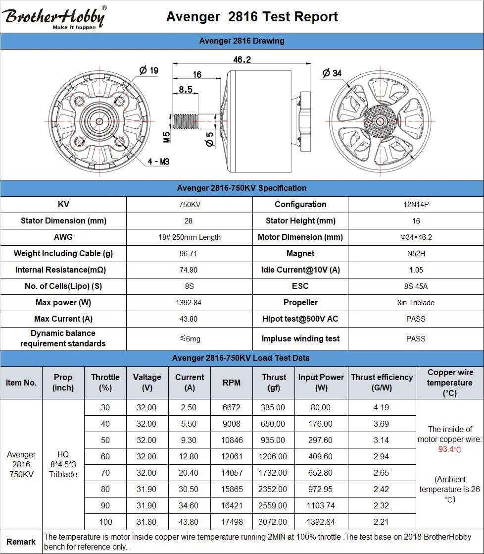 p34*46.2 Weight Including Cable (g) 96.71 Magnet 