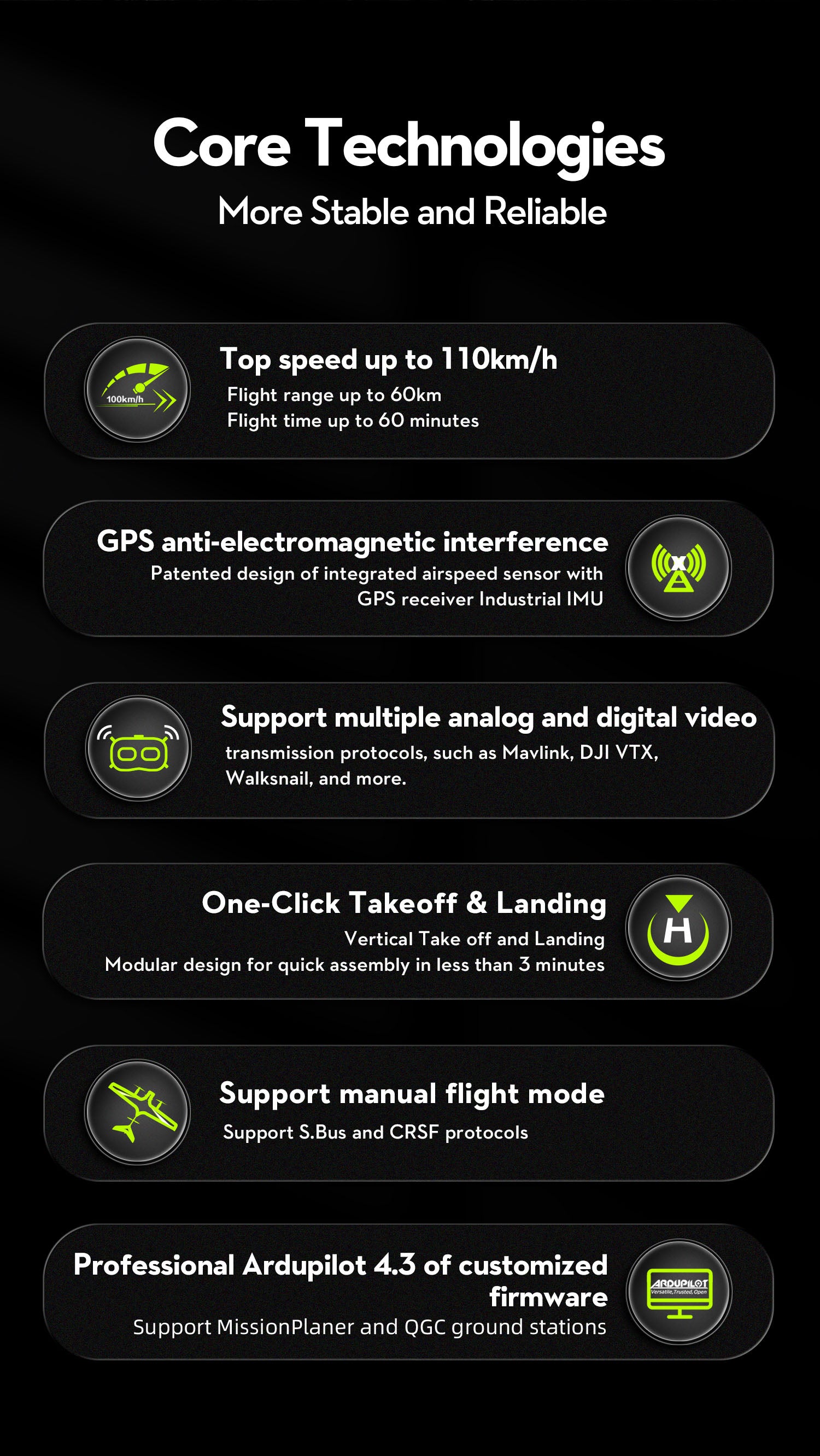 OMPHOBBY ZMO PRO VTOL FPV Aircraft, Advanced VTOL FPV aircraft with GPS tech, airspeed sensor, and IMU for stable flight.