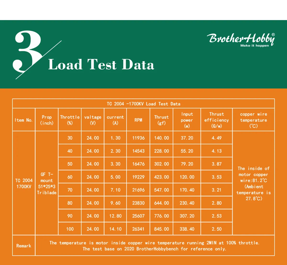 Specifications KV: 1700, 1950, 2100, 3150 Configuration: 12