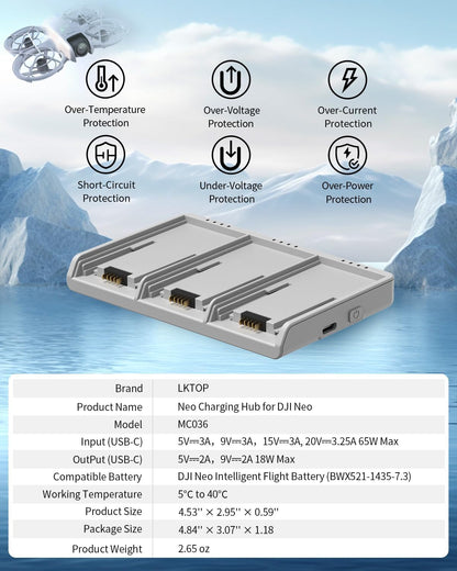 The LKTOP MC036 Neo Charging Hub charges three DJI Neo batteries in 45 minutes with 65W USB-C input, dual modes, and six safety features.