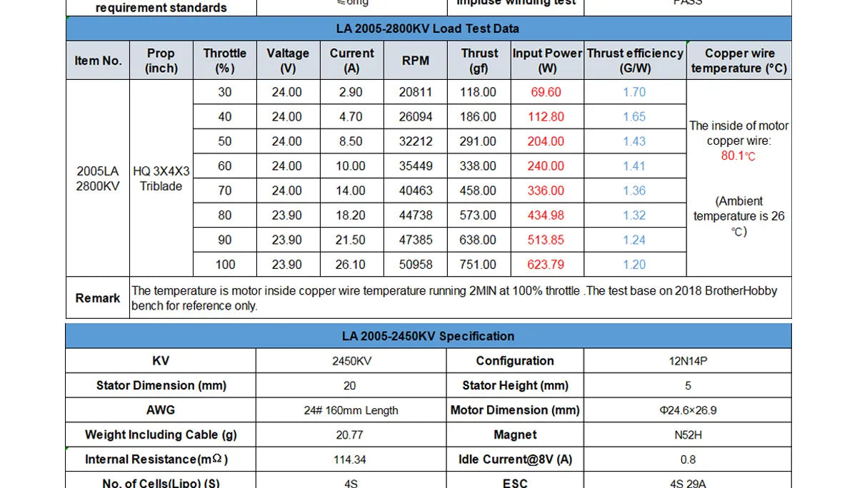 BrotherHobby LA 2005 Motor, ony npiubc Aulng requirement standards LA 2005-2