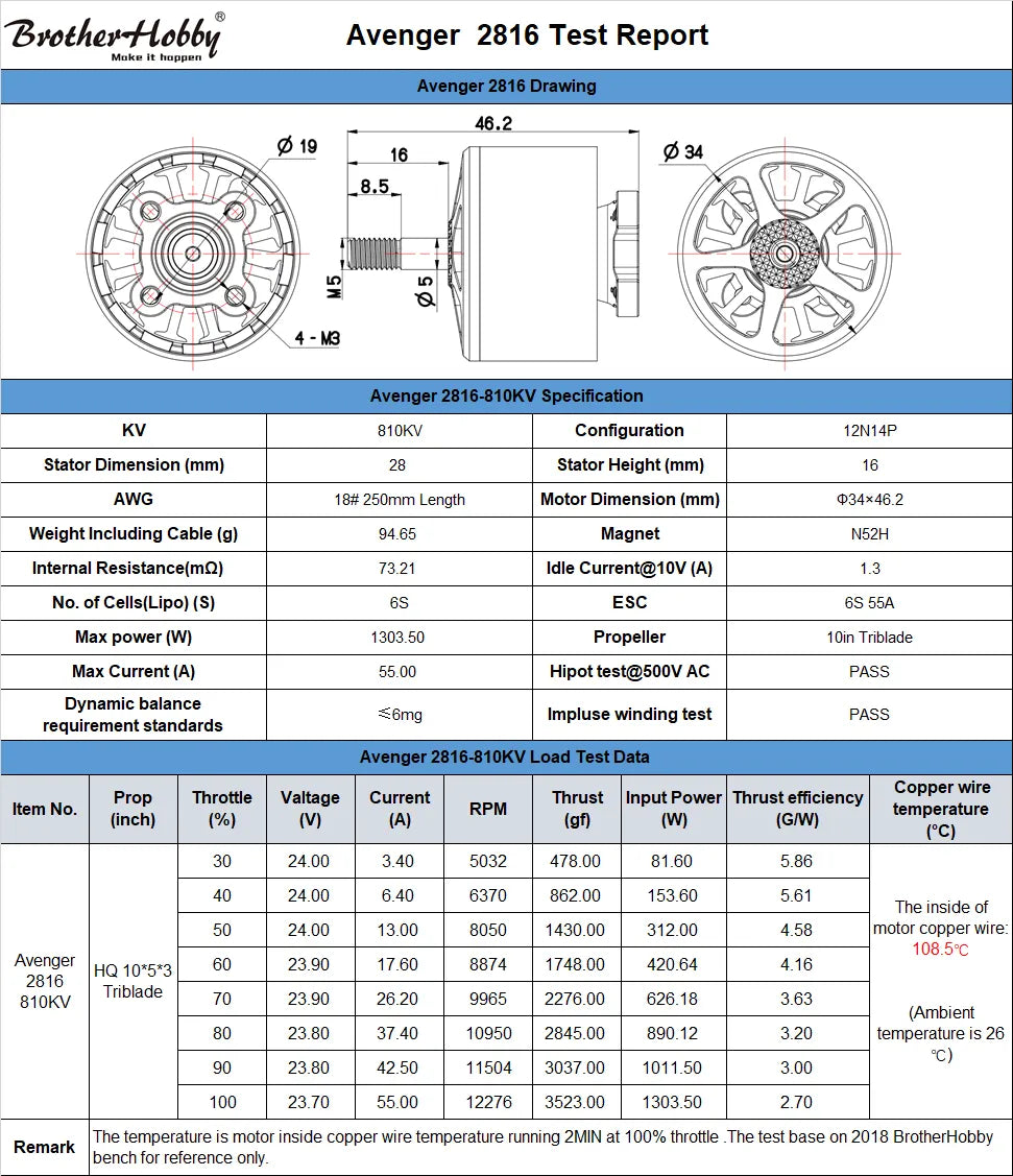 p34*46.2 Weight Including Cable (g) 94.65 Magnet 