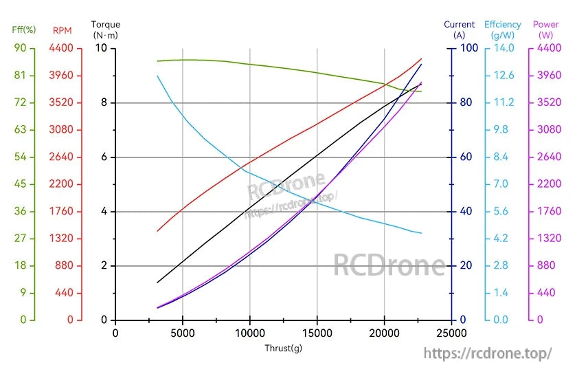 A10 load curve chart