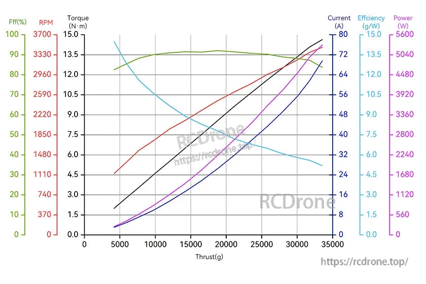 A12-24S Load Curve Chart