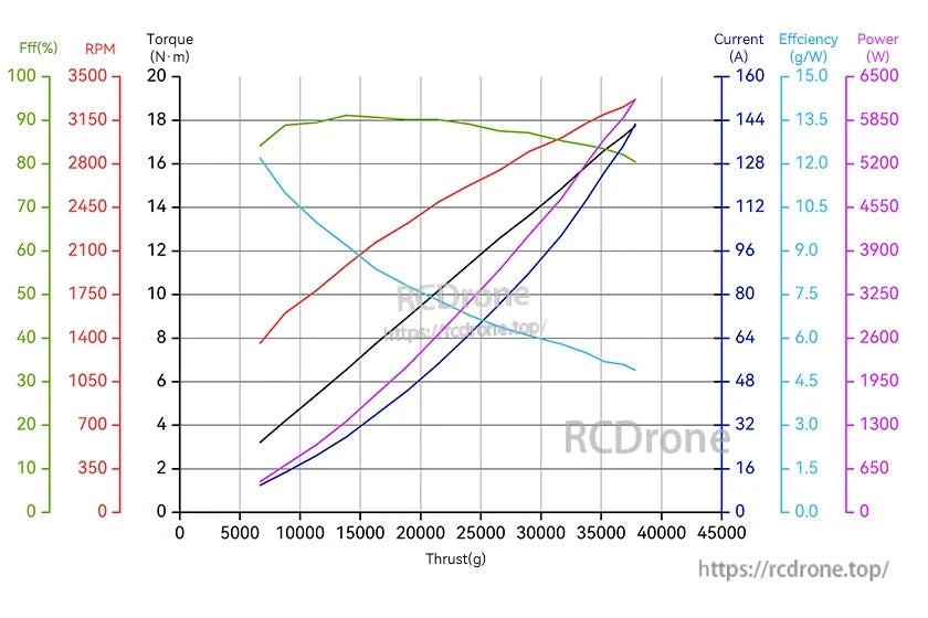 A12L-14S load curve chart