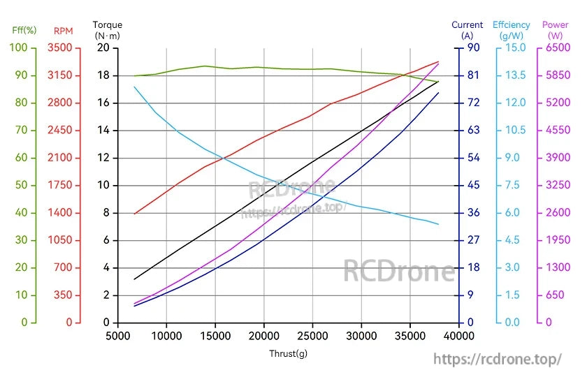 A12L-24S analysis chart