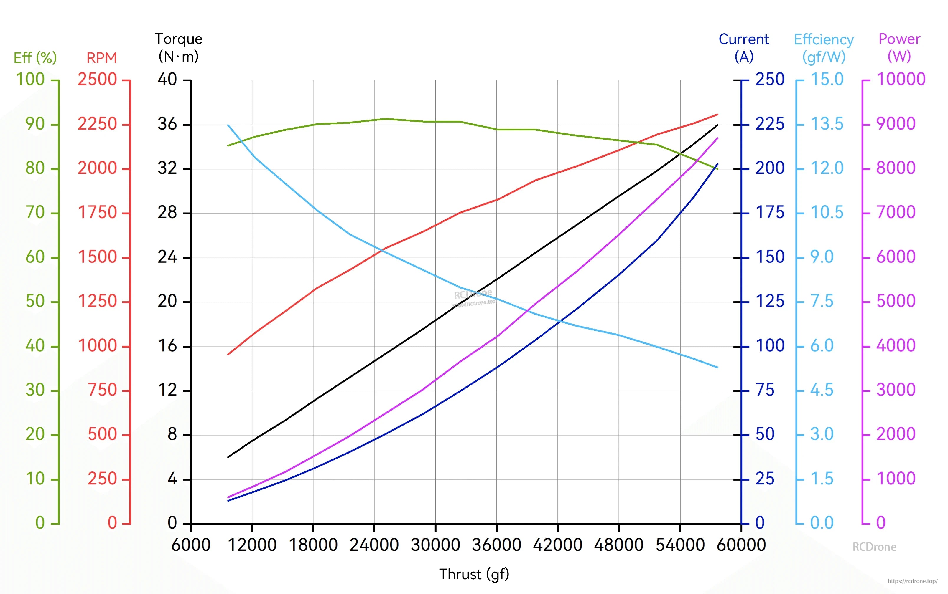 A14-14S analysis chart load curve