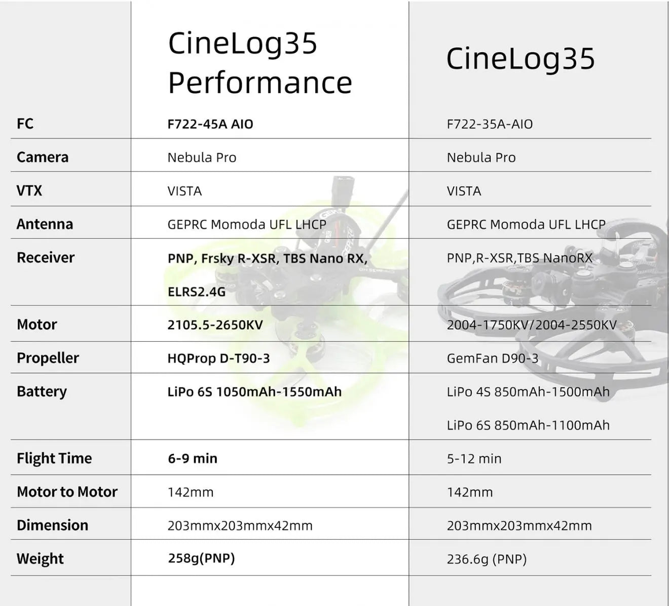 GEPRC CineLog35 FPV Drone, Cinelog35 CineLog35 Performance FC F722-45A AIO AIO F72