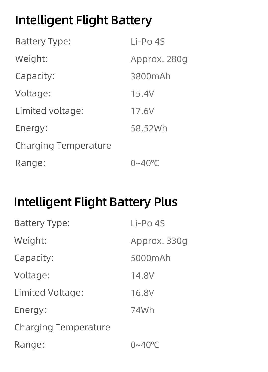 FIMI X8 Pro Camera Drone, Drone battery features Li-PO technology, offering high energy density for extended flight times.