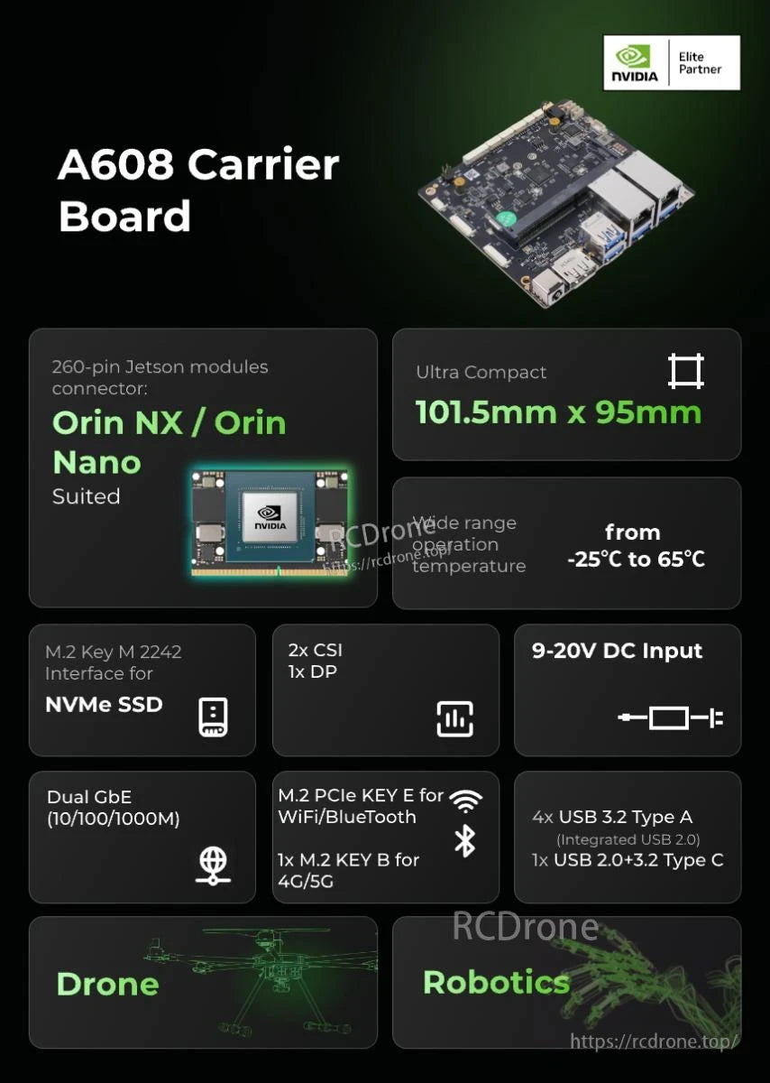 A608 carrier board supports Orin NX/Nano, measures 101.5mm x 95mm, operates from -25°C to 65°C, features M.2 SSD, dual GbE, USB 3.2, WiFi/Bluetooth, CSI/DP—ideal for drones and robotics.