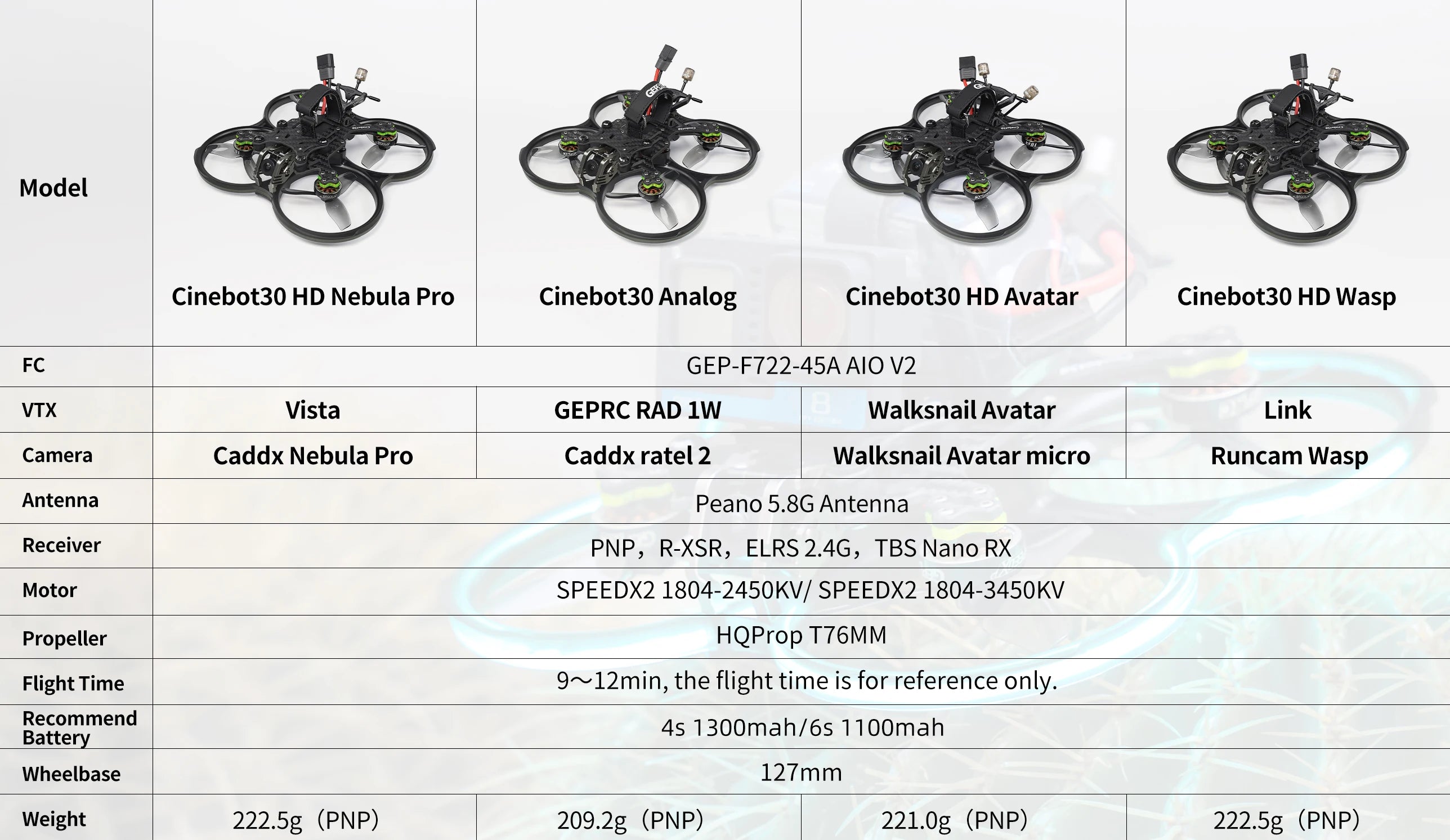 GEPRC Cinebot30 HD - Runcam Link Wasp 4S FPV, GEPRC Cinebot30 HD, Cinebot3o HD Nebula Pro Cinebot30 HD Wasp FC GEP-