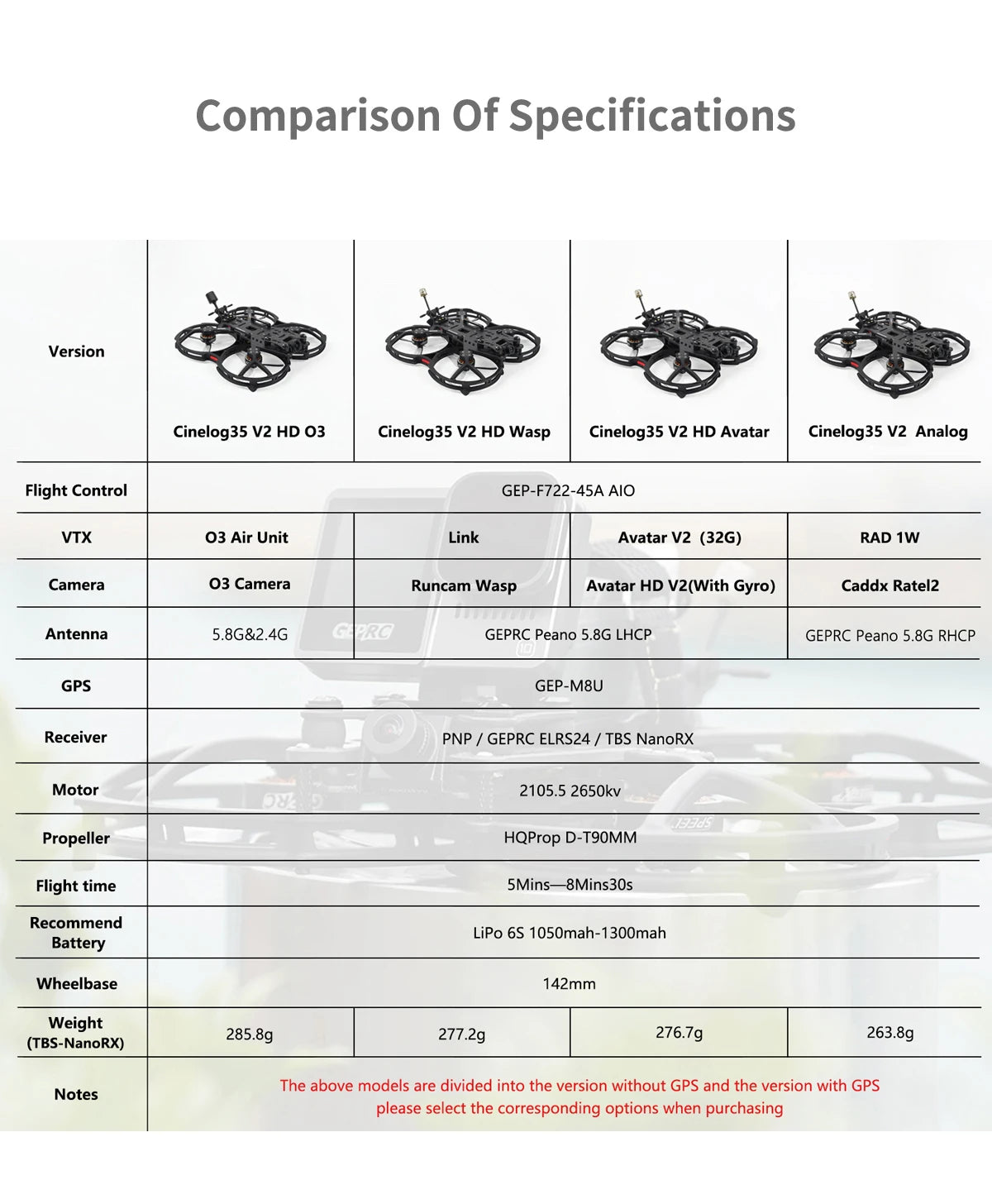 GEPRC Cinelog35 V2 Analog FPV Drone - System 2650KV VTX SPEEDX2 ICM 42688-P F722-45A AIO V2 RC Quadcopter Freestyle Drone 17 GEPRC Cinelog35 V2 Analog FPV Drone, GEP-F722-45A AIO VTX 03 Air Unit Link Ava