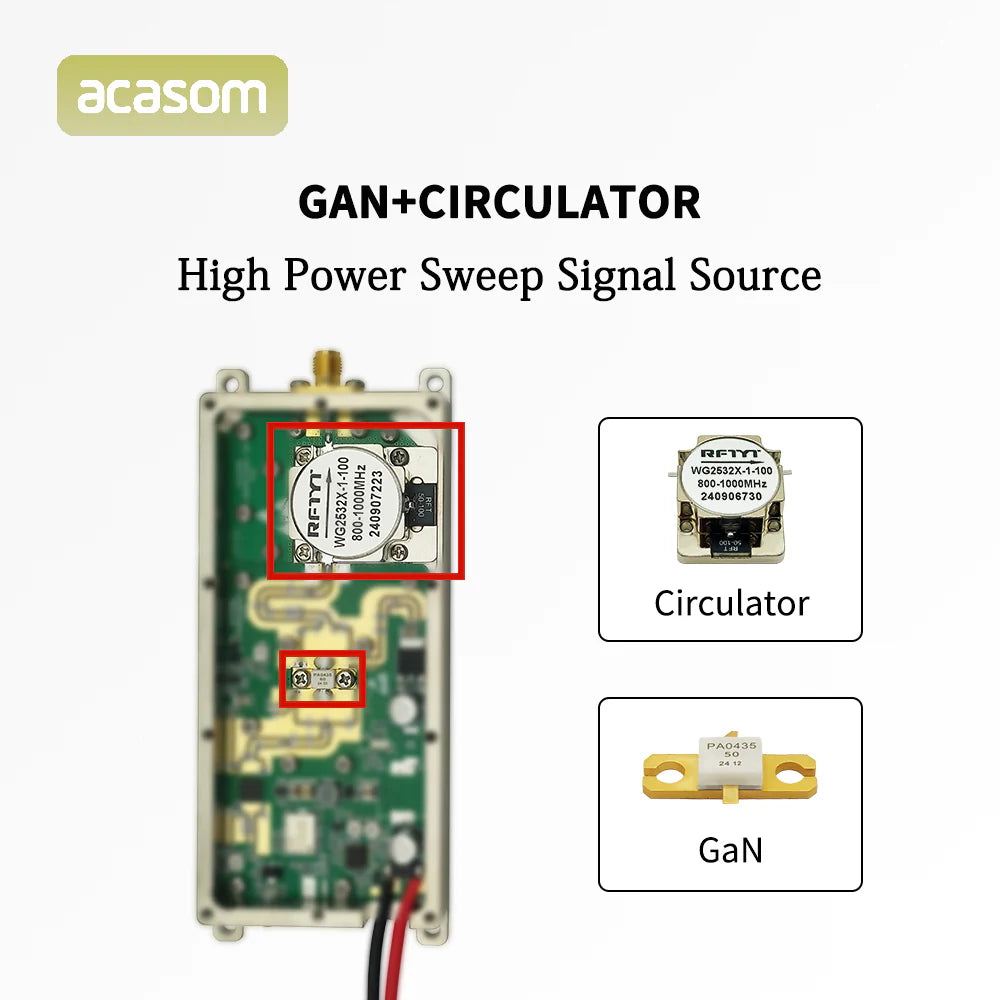 ACASOM 1050M-1250M GaN Power Module, A high-power sweep signal source with 800-1000MHz frequency range using GaN technology.