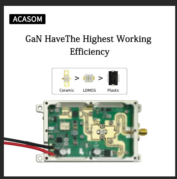 The ACASOM module is a high-efficiency GaN jammer for anti-drone devices, built with ceramic or plastic materials.