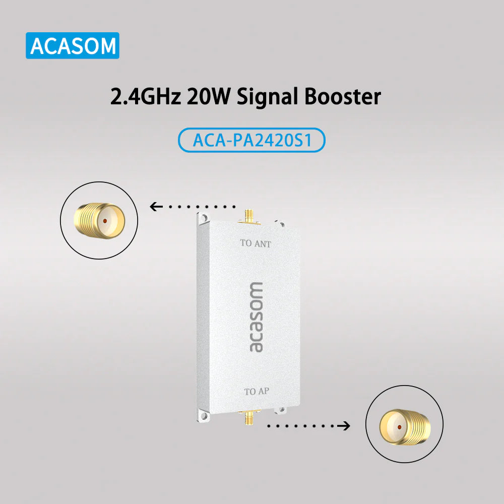 The ACASOM 2.4GHz 20W Drone Signal Booster amplifies signals to extend the range for improved communication.