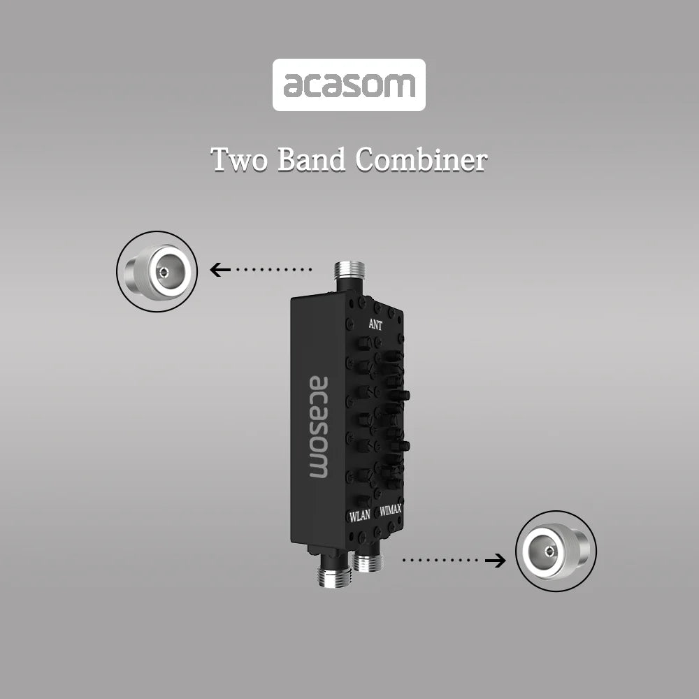 ACASOM 2.4/5.8GHz Diplexer, Product image features ACASOM 2.4/5.8 GHz Diplexer with band combiner and two WiFi modules using WLAI technology.