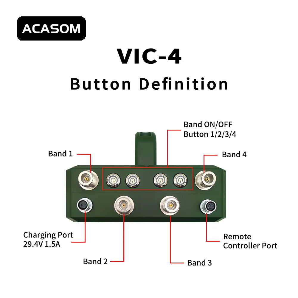 ACASOM Portable VIC-4 900M 1.2G 2.4G 5.8G, ACASOM Portable VIC-4 features button definition with ON/OFF and 1234 buttons, bands 1 and 4, and charging port for remote control.