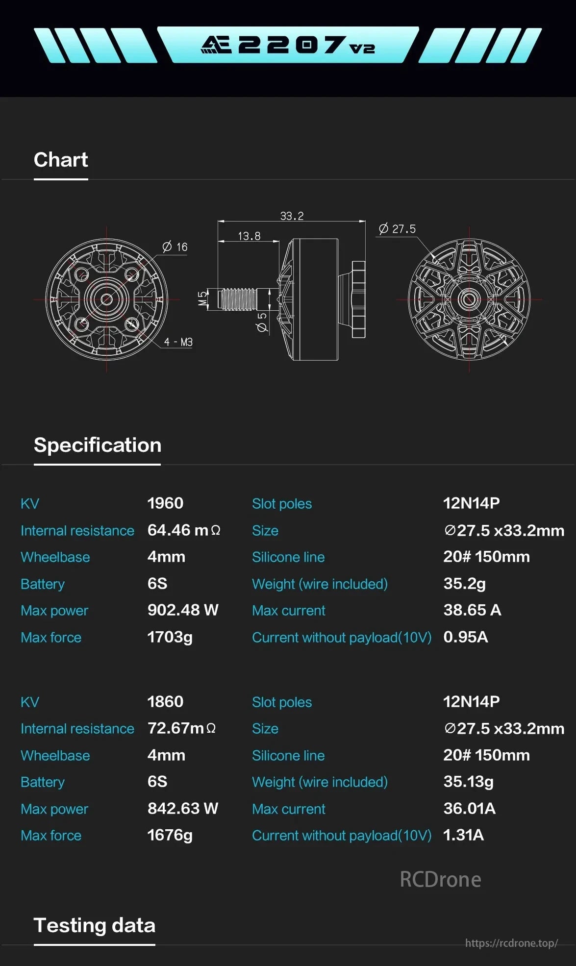 AE2207 V2 motor specs: KV 1960/1860, 64.46/72.67 mΩ, 4mm wheelbase, 6S, 902.48/842.63 W, 1703/1676g force, 12N14P, 27.5x33.2mm, 35.2/35.13g, 38.65/36.01A.