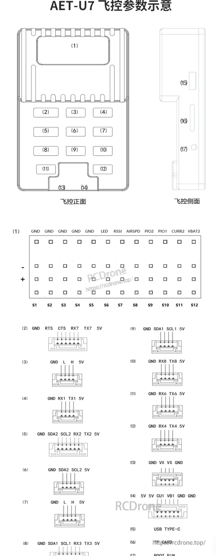 AET U7 Flight Controller, Front/side views detail pinouts for UART, I2C, USB-C, TF slot, and boot pin on the AET-U7 flight controller.