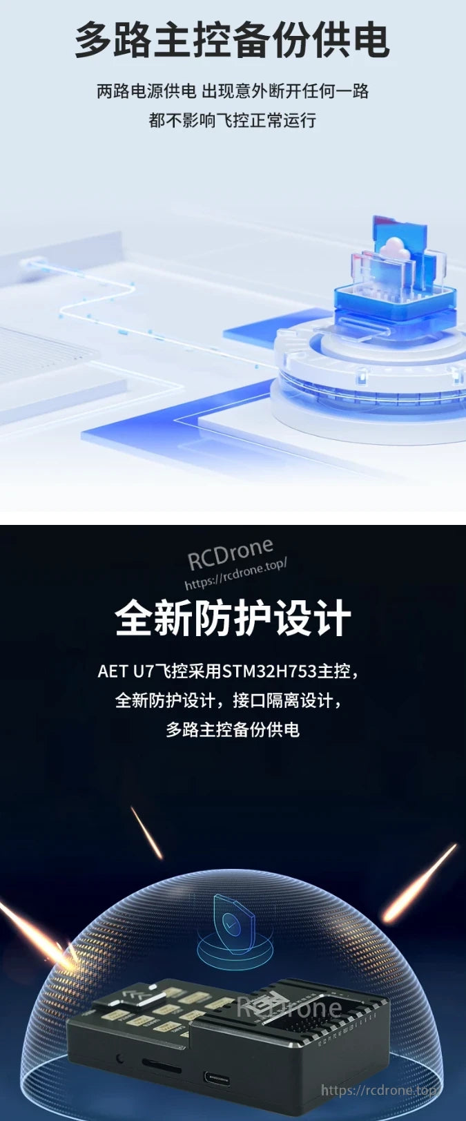 The AET U7 flight controller features dual-power backup, STM32H753 control, enhanced protection, isolated interfaces, and continuous operation during power failure.