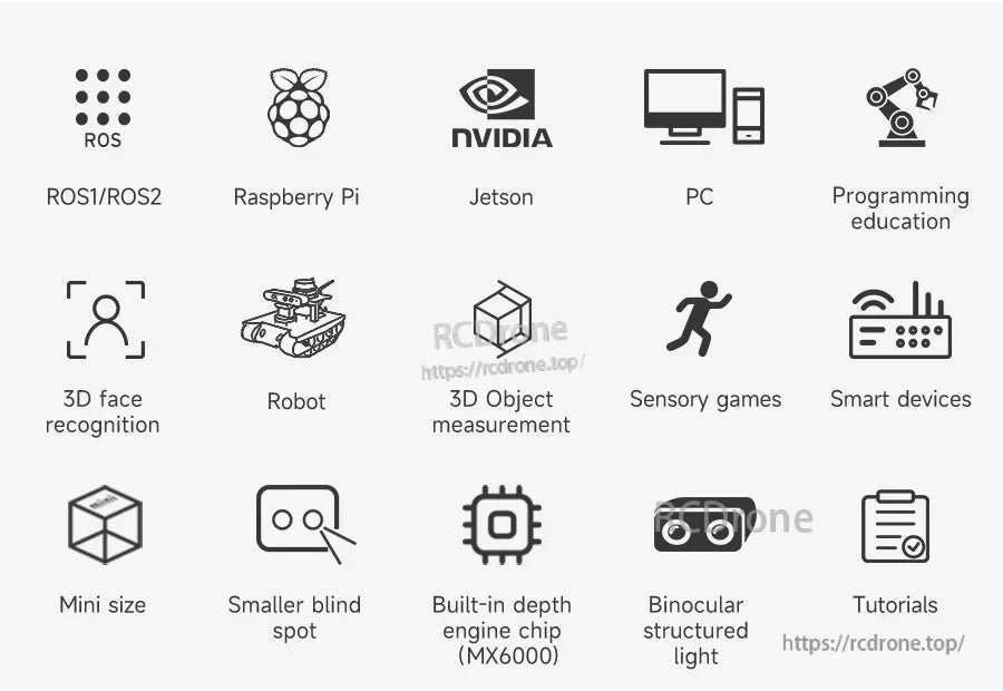 AI VIEW depth camera application icons: ROS1/ROS2, Raspberry Pi, Jetson, PC, 3D measurement