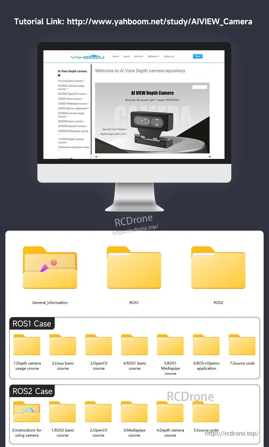 Tutorial link page layout for AI VIEW camera with ROS1 and ROS2 folders and example cases