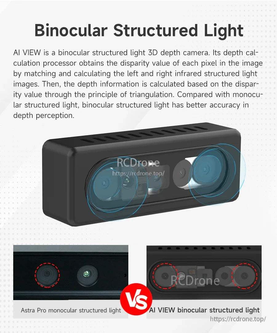 Binocular structured light depth principle illustration comparing monocular vs binocular layout