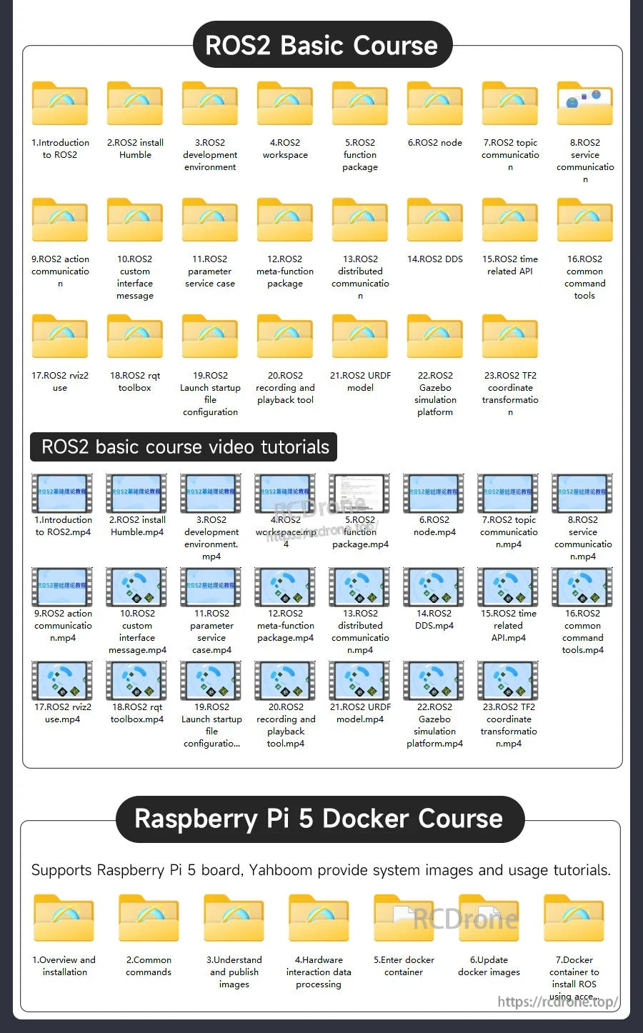 ROS2 basic course and Raspberry Pi Docker course folder list for AI VIEW camera tutorials