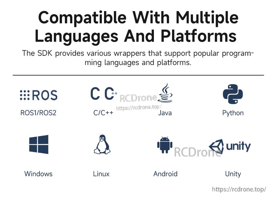 Compatibility graphic for Yahboom AI VIEW 3D depth camera SDK with ROS1/ROS2, C/C++, Java, Python, Windows, Linux, Android, Unity