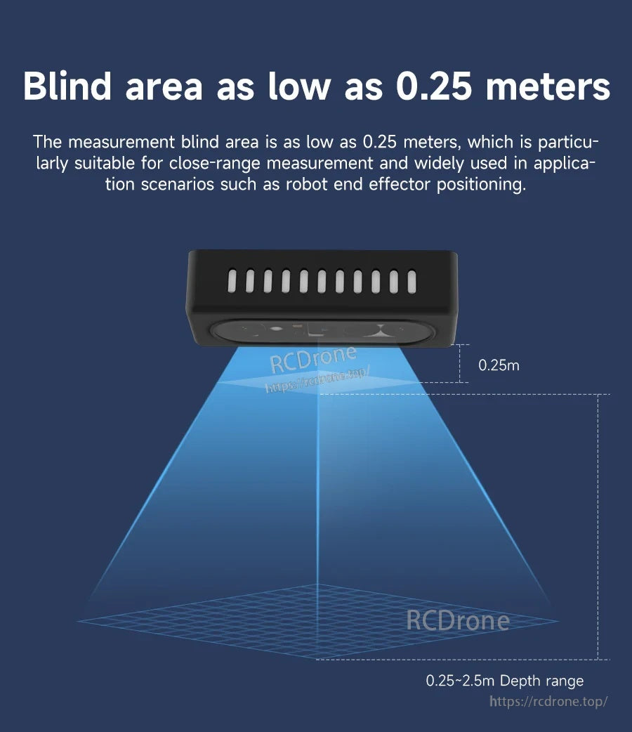 Close-range blind area graphic indicating minimum depth distance of 0.25 m for AI VIEW