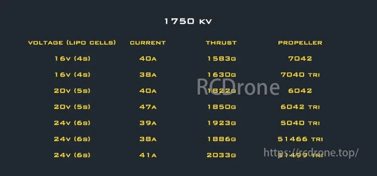 AMAX 2207 Bando Competition Brushless Motor, AMAX 2207 motor specs: 1750KV, 16V-24V, 38A-47A, 1583g-2033g thrust, propellers 7042-51499 TRI.
